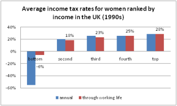 income tax life cycle uk
