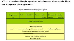 ACOSS proposal base rate-page0001