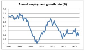 employment growth-page0001