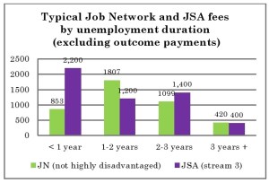 jn and jsa fees-page0001
