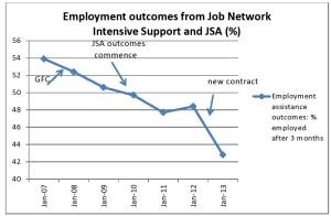 job outcomes of ea-page0001