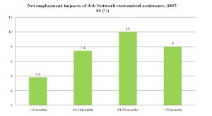 net impact of ca-page0001