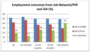 outcomes jn jsa by duration-page0001