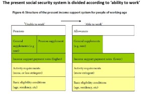 present social security system and ability to work-page0001