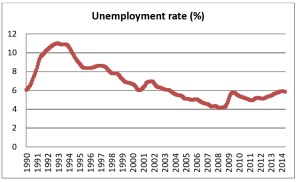 unemployment rate-page0001