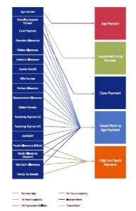 welfare review payment structure-page0001