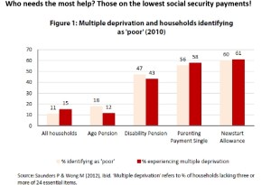 Who needs the most help-page0001