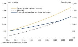 National Commission of Audit - Appendix Volume 1