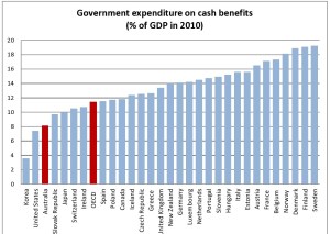 spending on benefits oecd10-page0001