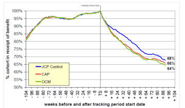 cap evaluation-benefit outcomes