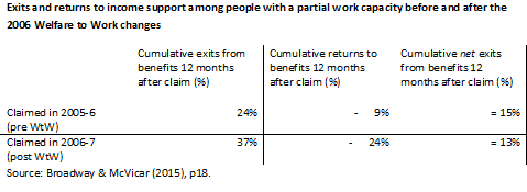 exits and returns-pwd05-07