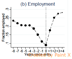 qp employment graph