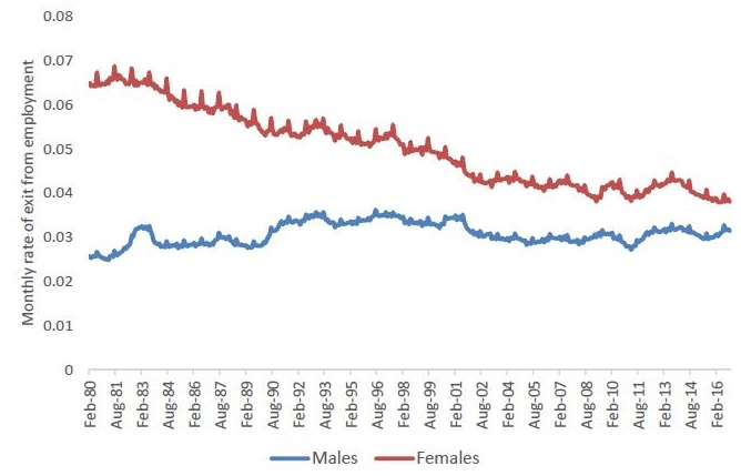 basic income-job mobility