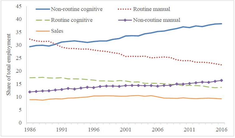 basic income-jobs by skill