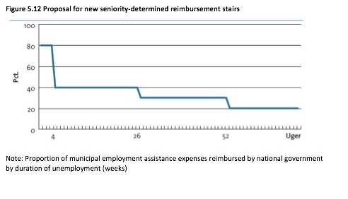 danishemloymentfunding20